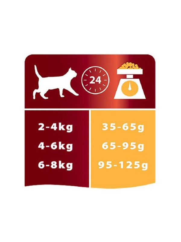 Pro Plan Tavuklu Yetişkin Kedi Maması 1,5 kg